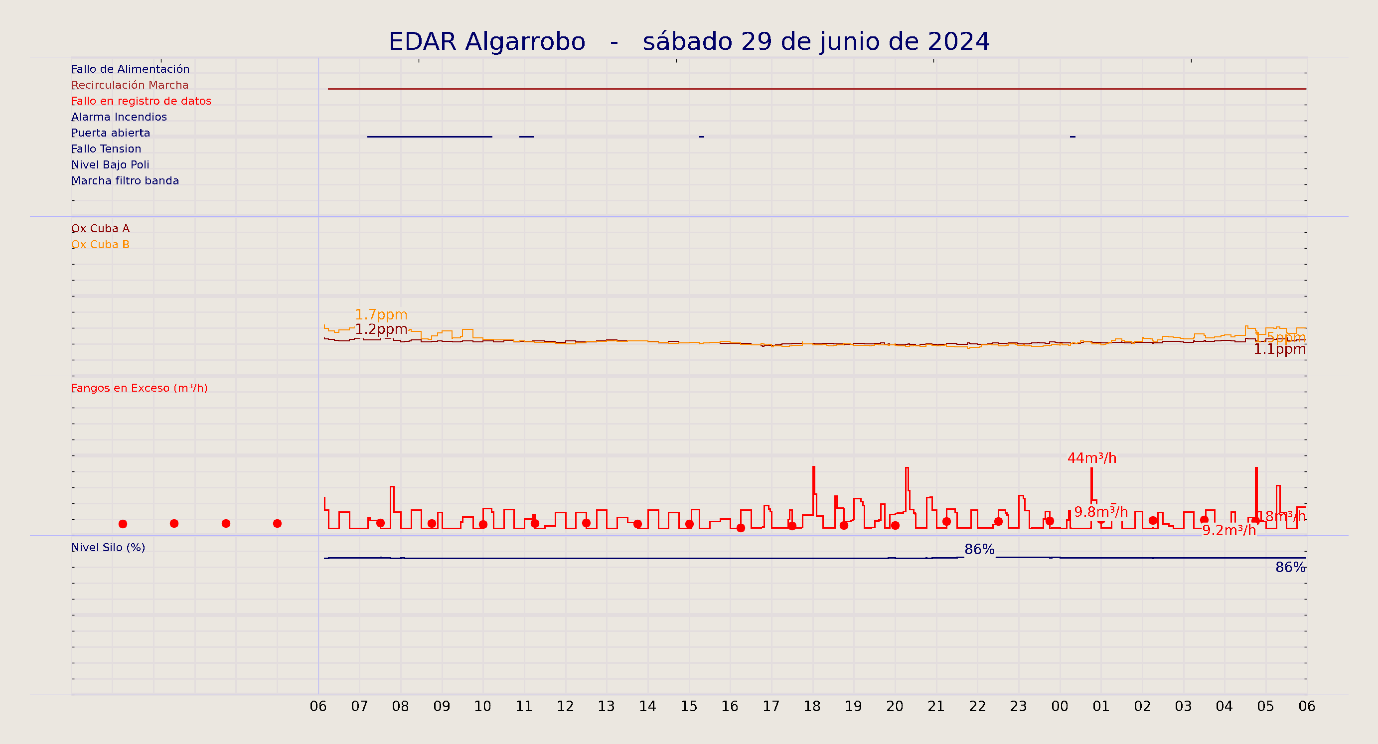 ../../imagenes/vid/2024/EDAR Algarrobo/2024-06-29 EDAR Algarrobo.png